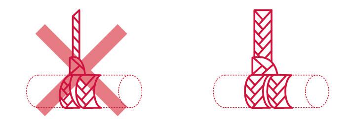 Når denne samme slyngen bukes til kurvløft med begge øynene i kurven, eller i en sjakkel med riktig størrelse, og slyngen har en en vinkel på 0-45 0 fra vertikalen.