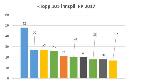 Kunnskapsdepartementet -