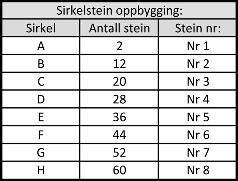 Ved legging av Aas Adel (tromlet) skal pyntefuge ligge ned mot bakken. 4. Ved legging av Aas Baron (glatt stein) skal pyntefuge være synlig/opp. 5.