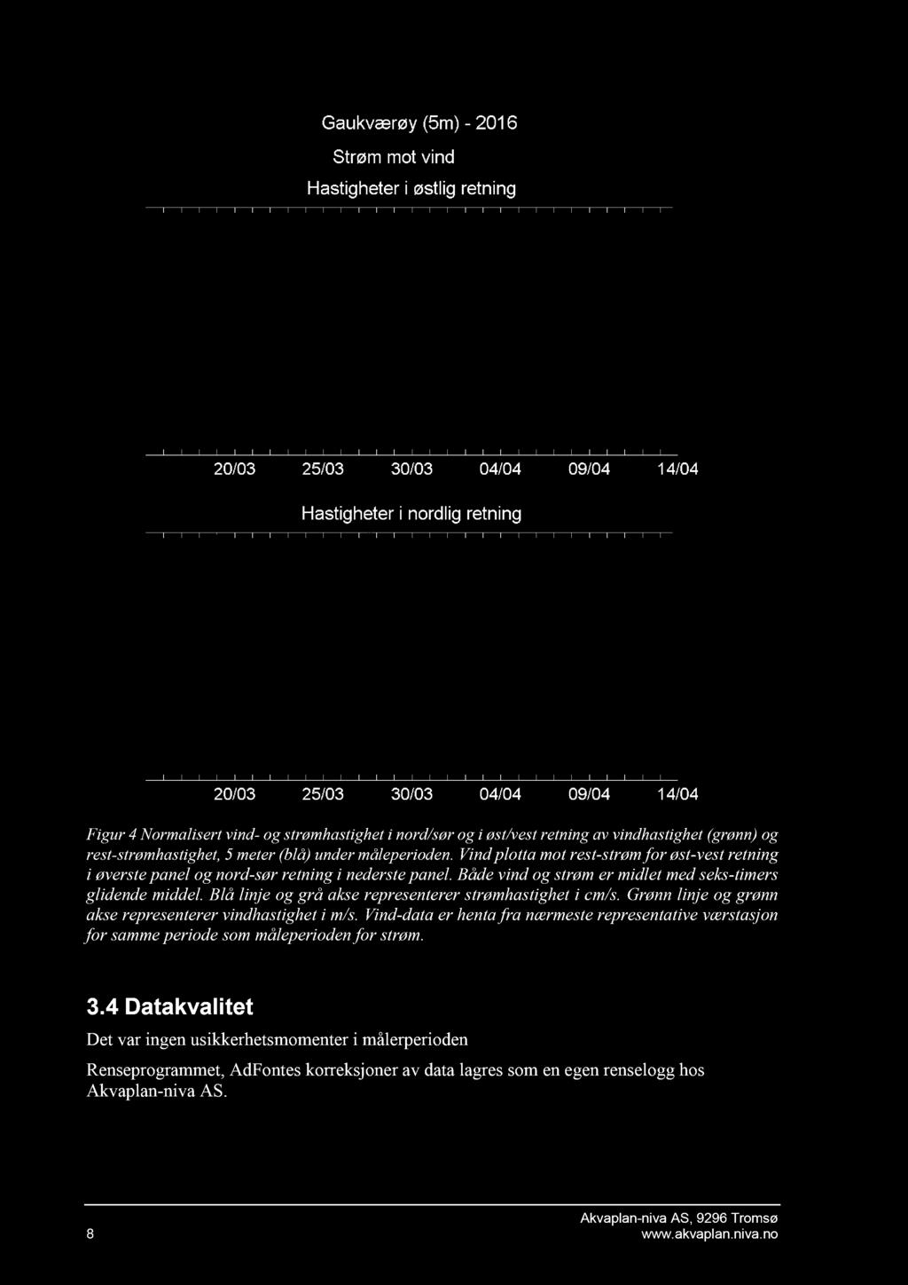 Figur 4 Normalisert vind - og strømhastighet i nord/sør og i øst/vest retning av vindhastighet (grønn) og rest - strømhastighet, 5 meter (blå) under måleperioden.