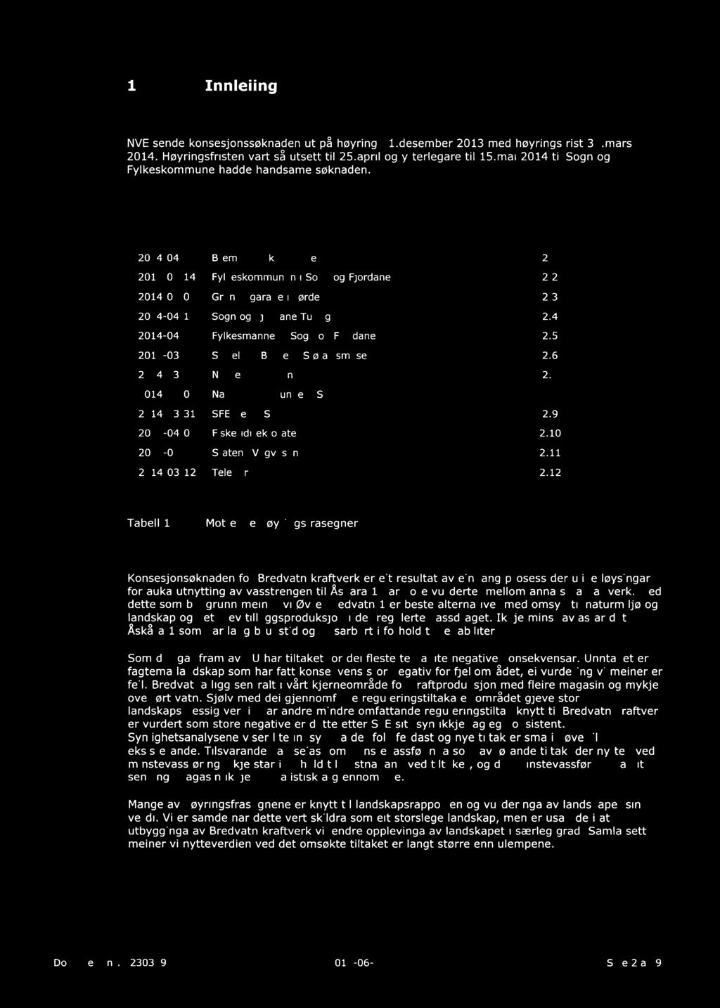 1 Innleiing NVE sende konsesjonssøknaden ut på høyring 11.desember 2013 med høyringsfrist 31.mars 2014. Høyringsfristen vart så utsett til 25.april og ytterlegare til 15.