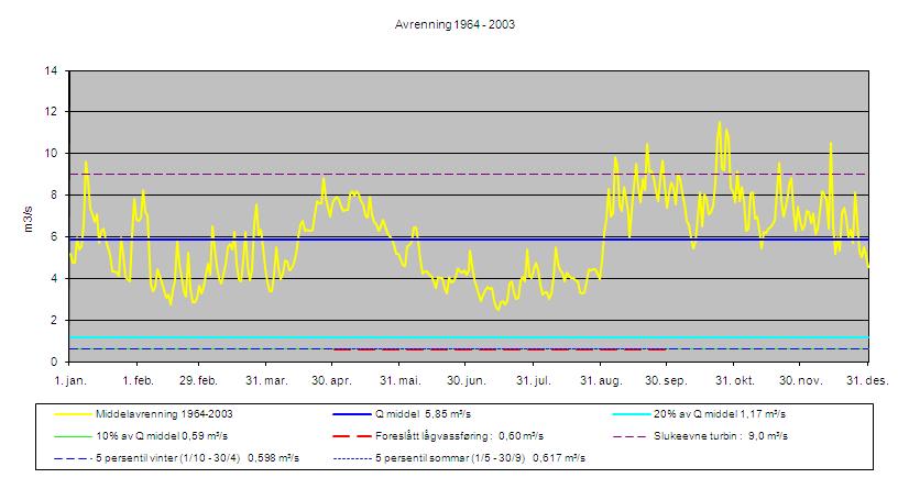 10 Omsetning NETTILKNYTING (kraftlinjer/kablar) Lengd Nominell spenning Jordkabel 22/0,69 kv 700 m 22 kv 700 m 2.