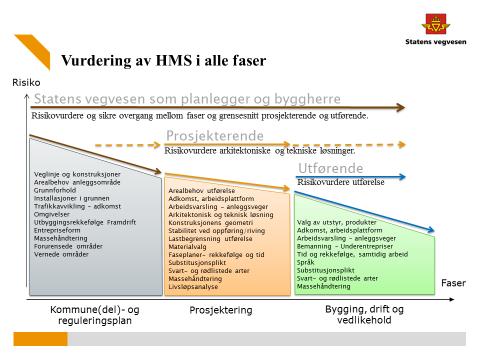 måtte ta hensyn til følgende forhold: Endre til : Den prosjekterende vil under utførelsen av sitt arbeid ta hensyn til for eksempel.