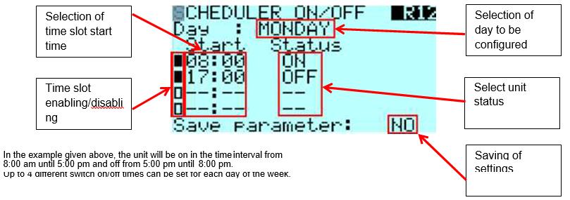 HUMIDITY SET-POINT LIMITS (R11) R11-1 Enabling It enables the set-point limits. YES R11-2 Minimum humidity set-point. R11-3 Maximum humidity set-point.