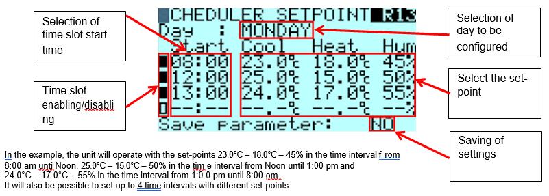 0 SETTING OF UNIT SWITCH-ON SCHEDULER (R12) SETTING OF UNIT SET-POINT SCHEDULER (R13) R14-1 Copy from R14-2 Copy to R14-3 Copy data COPY SCHEDULER DATA (R14) It selects the day from which to