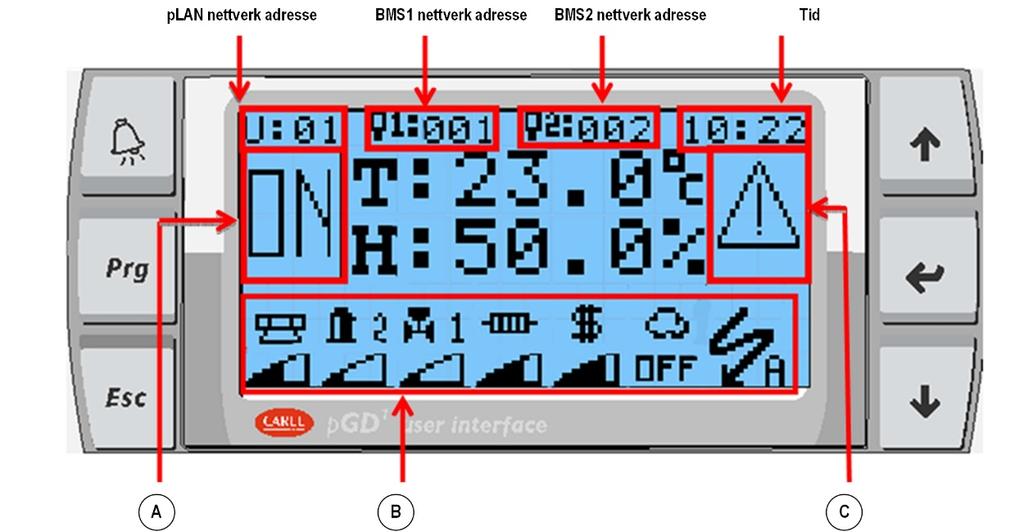 Skjembilde kontroller A symboler Enhet aktiv Unti I standby Unit