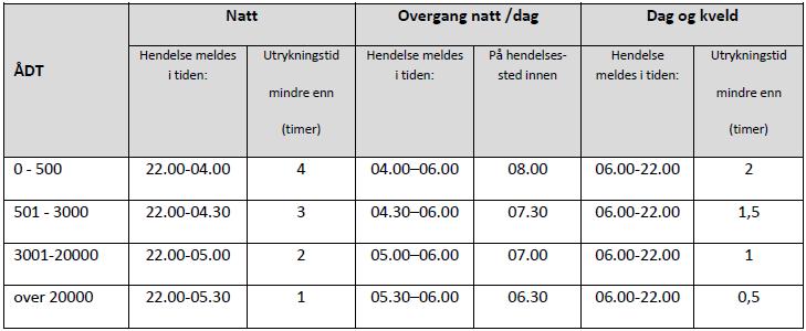 Statens vegvesen Region xxxx D1-17 - Gjennomføring av nødvendig skilting (gjelder for skilting som ikke er vist i avtalte beredskapsplaner, gjelder også skilting der hendelsen har skjedd utenfor