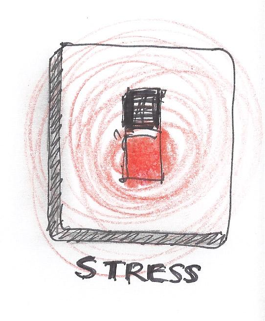 Stress Både positivt og