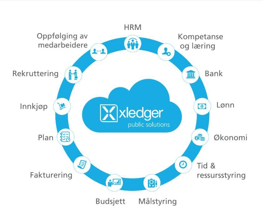 Xledger Public