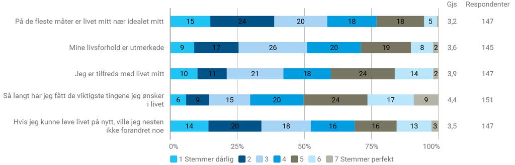 72/18 Sluttrapport fra Agderforskning AS vedr. prosjektet «Aktiv på dagtid» - 17/10871-80 Sluttrapport fra Agderforskning AS vedr.