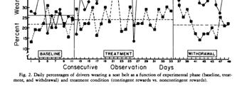 Ulike reverseringsdesign ABAB ABA BAB ABABAB Reverseringsdesign med en baselineprobe Multiple treatment reverseringsdesign