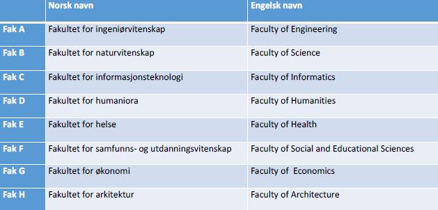 Norges teknisk-naturvitenskapelige universitet 25