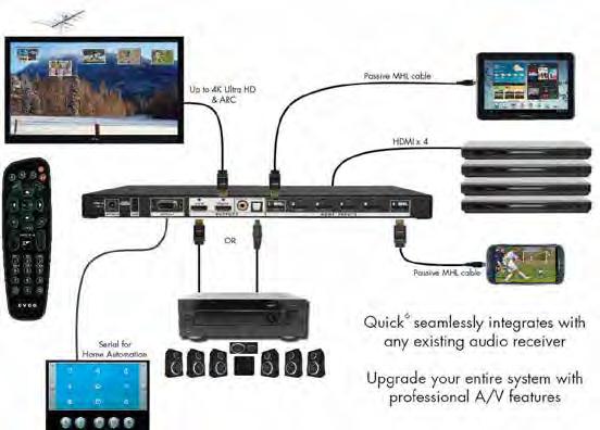 DVDO 6 TM Anb. utsalg: eks. mva inkl. mva HDMI matrise Quick6R 4K HDMI switch med 6 innganger, 2 x HDMI ut (speilet). Fj.