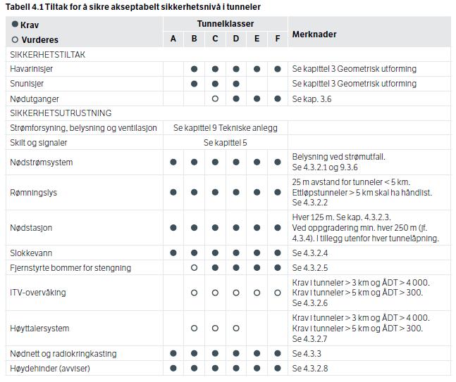 5 Fv. 303 Seimsdalstunnelen - Beredskapsanalyse I samsvar med vedtak i Fylkestinget etter at fleire alternativ har vore