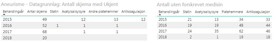 det er ukjent om pasienten står på