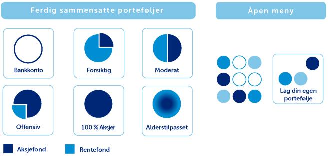 For medlemmer som er 100 prosent arbeidsdyktige, gjelder økning av forsikringene fra den dagen SpareBank 1 får skriftlig beskjed om økningen, og tidligst fra den datoen som er avtalt.