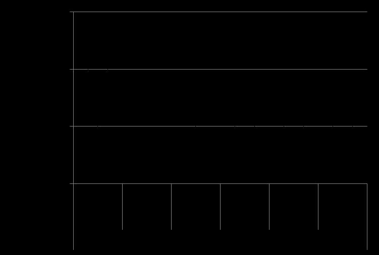 GPV in Vol.-% GPV in Vol.