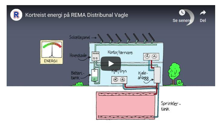 3. PV integration - Smart Control of renewable energy systems in