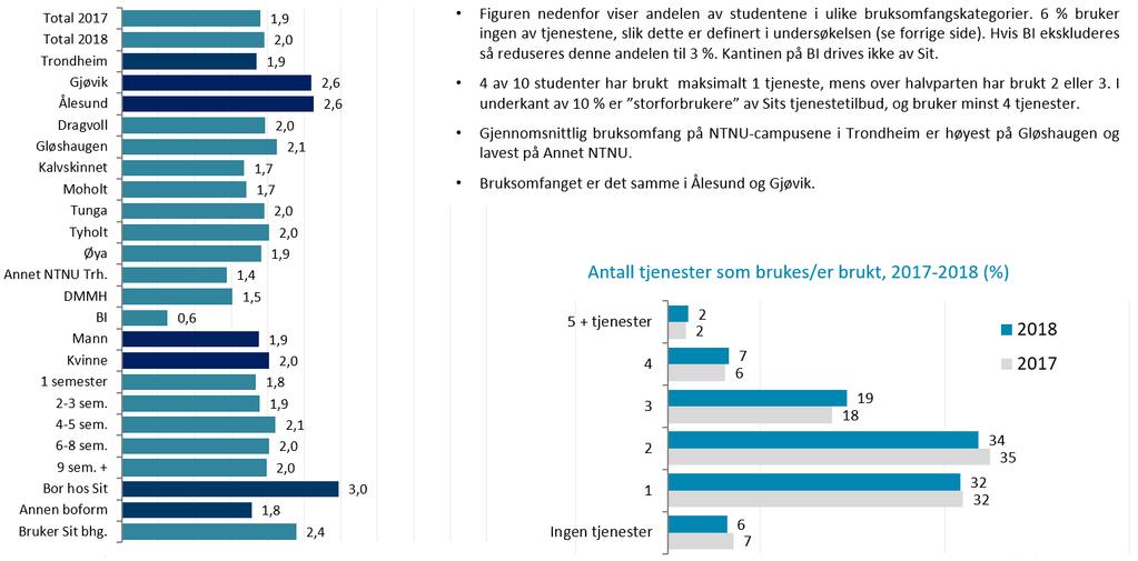 Måter respondentene skaffer faglitteratur på (graf 1) og KTI, fra de som oppgir Sits bokhandel som blant viktigste måte å anskaffe faglitteratur (graf 2).