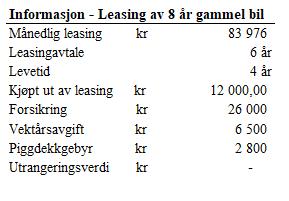 Vedlegg 9 Beregning av årlige