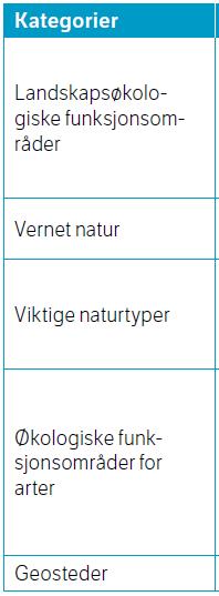 Påvirkning av vann som livsmedium «Våte elementer» fra nml VERDI Rødlistearter «sjeldne arter» Verdisettes.