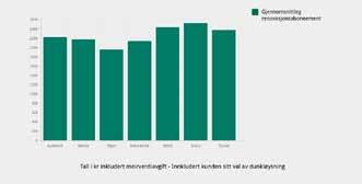 Påslaget varierer frå kommune til kommune. Også for hyttekundar er renovasjonsgebyret i utgangspunktet likt. Årsaka til at betalingssatsane likevel varierer, er den same som over.