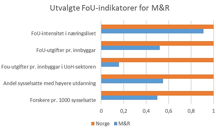 Forskarar i Norge 16 262 Forskarar i