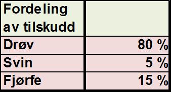 Fraktordningen for frakt av