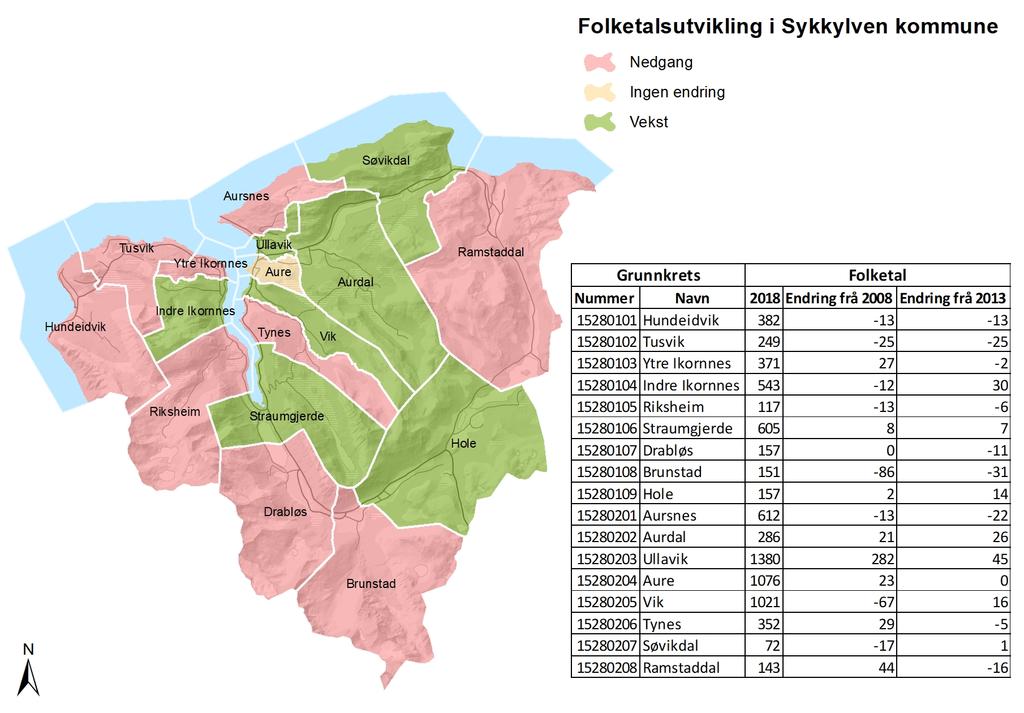 Demografi Folketalsutvikling