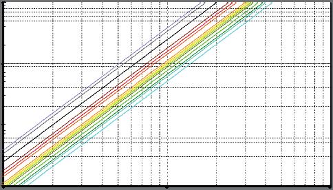 håndratt 2,7 1,5 100,0 DN15 LF 3,7 3,5 3,3 2,5 2,3 2,0