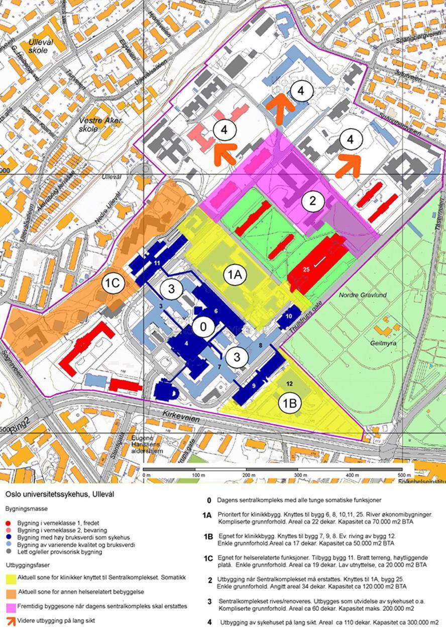 gesimshøyden satt så lav at normal etasjehøyde ble uforsvarlig lav (3,6 m), noe sykehuset sliter med i dag.