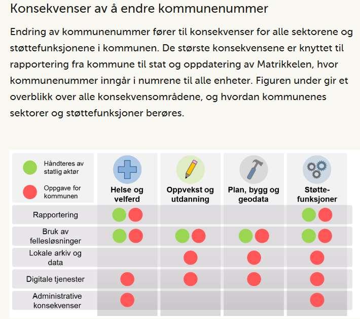 Hvordan skal komm.