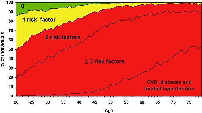 Radon: Risiko for lungekreft Gruvearbeidere klar risiko ved høye verdier 7 epidemiologiske studier 0.5 0.4 0.3 Lungekreft fra radon, effekt av tiltak 0.