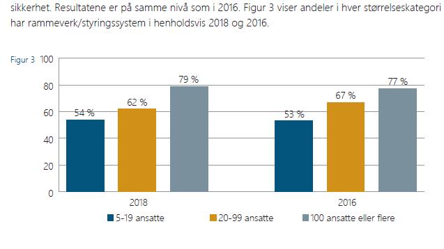 Har virksomhetene