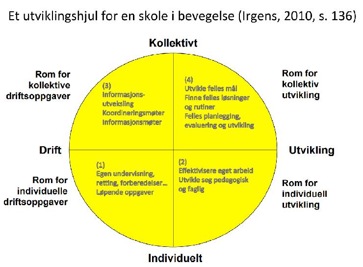 «Vi og vår skole» ikke