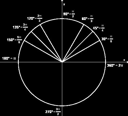 Hva er sammenhengen mellom grader og radianer? En vinkel på 180 er lik når vinkelen måles i radianer. Da er 1 lik 180 når vinkelen måles i radianer.