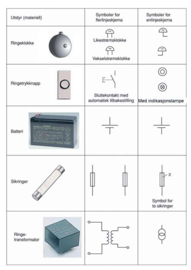 Vedlegg 2: Symbolliste