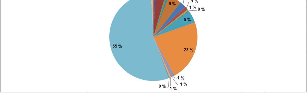 Lokal energiutredning Vardø kommune 2011 8 4.