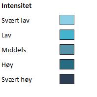 Laboratorieovervåkingen indikerer at det sirkulerer influensavirus i fylket.