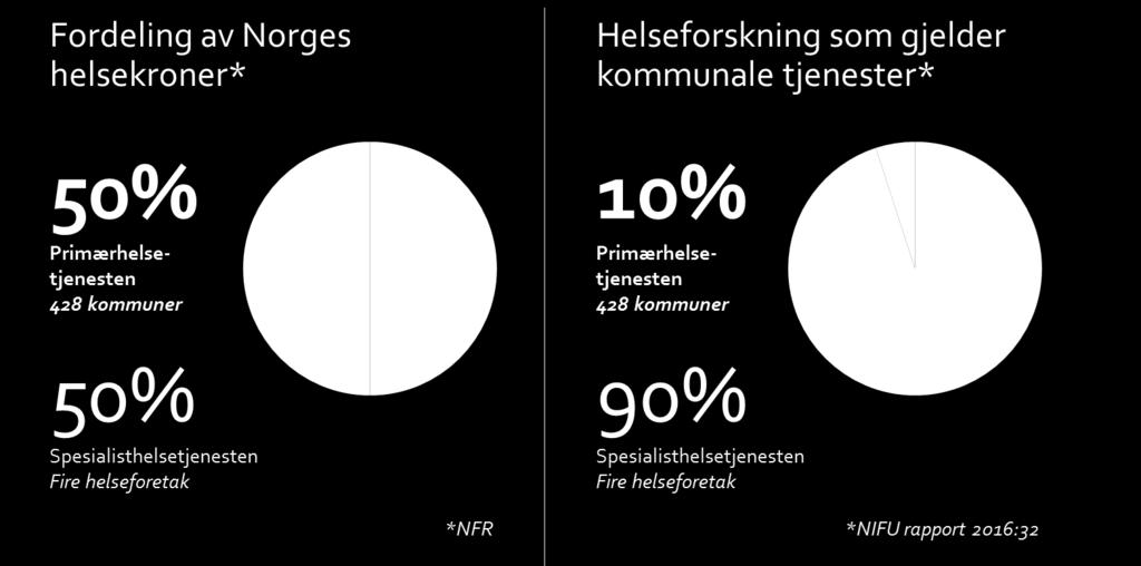 Kommunenes Strategiske Forskningsorgan