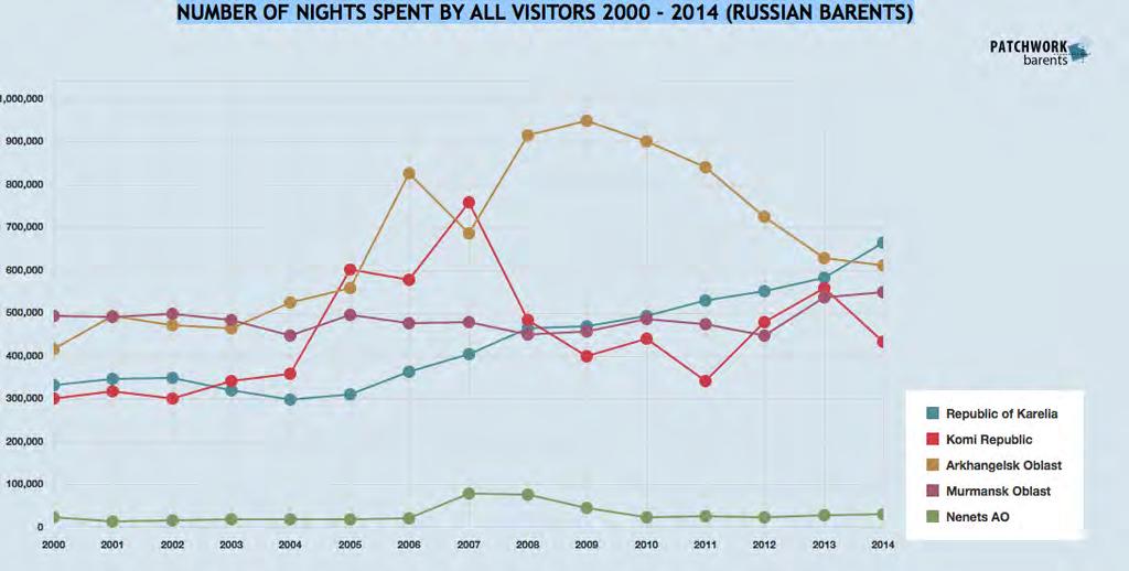 Turistene sier de får informasjon om Solovkij fra familie, venner, internett (sosiale media) og media.