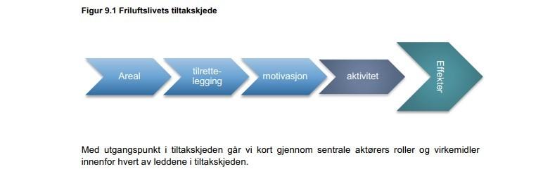 Samfunnsrolla, tiltakskjeden for.