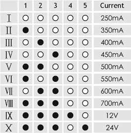 Konstant spenning For eksempel LED strips har diodene koblet parallelt. Dvs at pluss og minus er koblet parallelt til hver LED i rekke langs med LED strip.