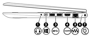 Høyre side Komponent (1) Lydutgang (hodetelefonkontakt) / lydinngang (mikrofonkontakt) Beskrivelse Brukes til å koble til eventuelle stereohøyttalere, hodetelefoner, øreplugger eller en