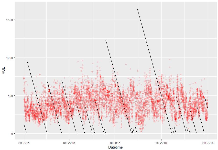 Datagrunnlag #1 Figuren viser sammenhen ger