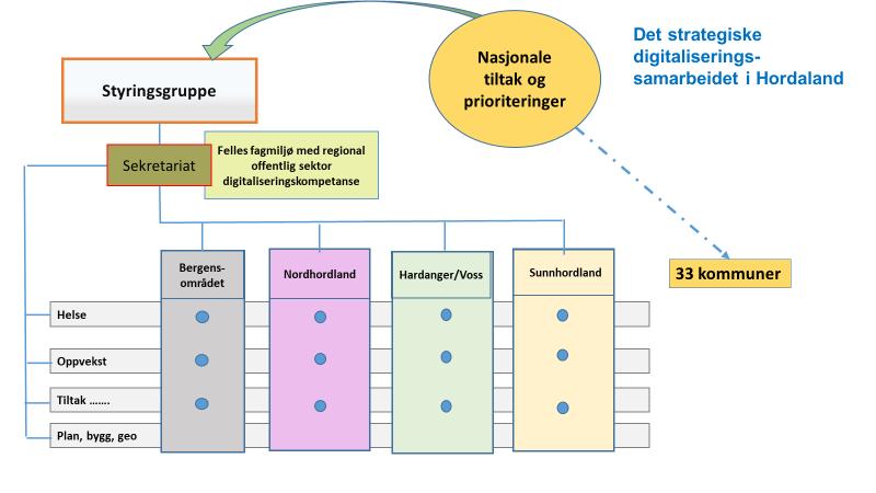 tilnærming for