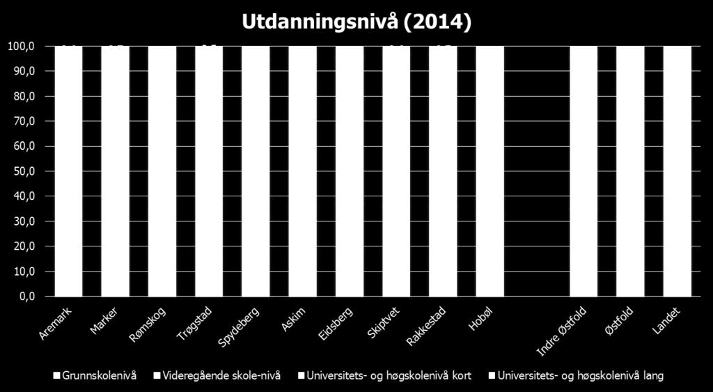 (prosent) av