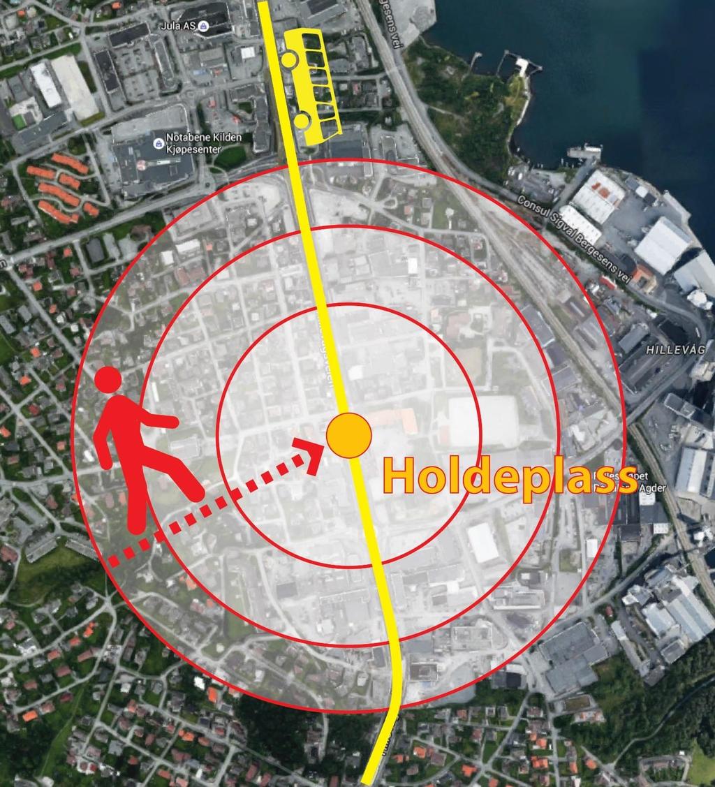 3 Viktig: Gangdistanse til holdeplassen viktig