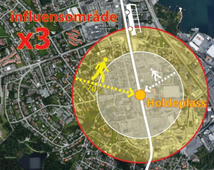 Krysning av en trafikkert vei -5 til -15% Gode forhold for fotgjengere