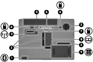Komponenter på undersiden Komponent (1) Bluetooth-brønn Inneholder en Bluetooth-enhet. (2) Lufteåpninger (5) Kjøler ned interne komponenter.